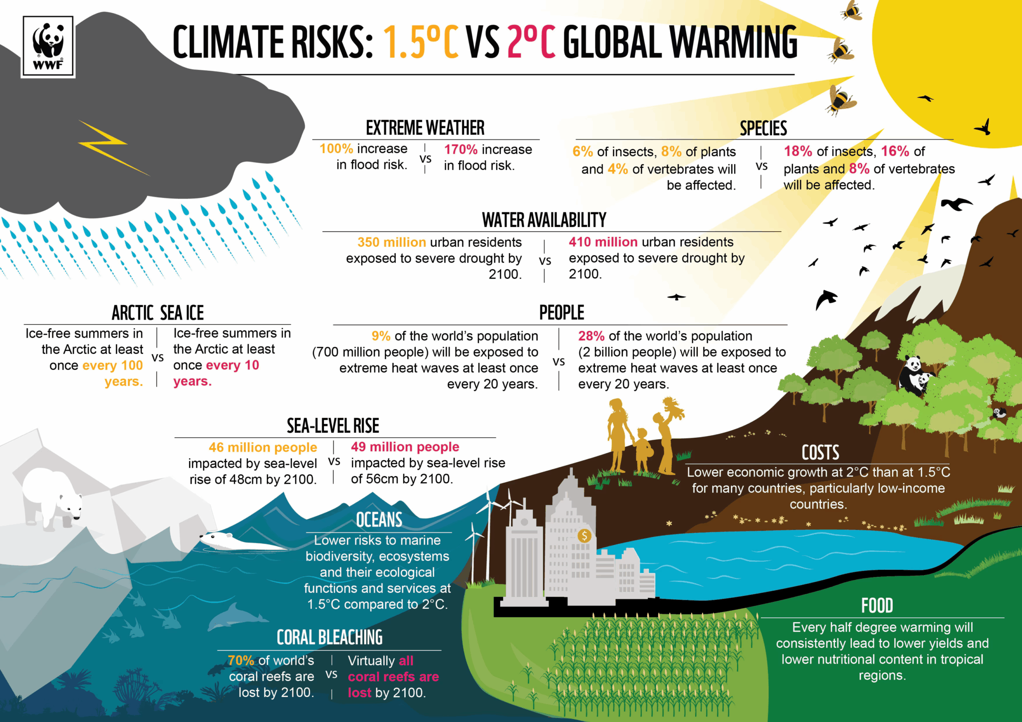 The Economic Imperative of Climate Policy - Sustainable Action Now (SAN)